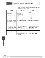 Preview for 99 page of Shimadzu RID-10A User Manual