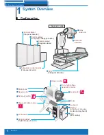 Предварительный просмотр 4 страницы Shimadzu Sonialvision Safire Operation Manual