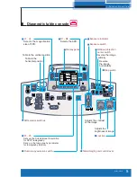 Предварительный просмотр 5 страницы Shimadzu Sonialvision Safire Operation Manual