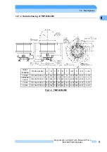 Предварительный просмотр 18 страницы Shimadzu TMP-3203LM Instruction Manual