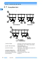 Предварительный просмотр 21 страницы Shimadzu TMP-3203LM Instruction Manual