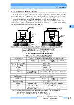 Предварительный просмотр 34 страницы Shimadzu TMP-3203LM Instruction Manual