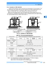 Предварительный просмотр 36 страницы Shimadzu TMP-3203LM Instruction Manual