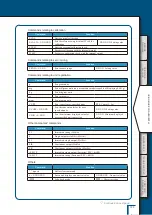 Предварительный просмотр 123 страницы Shimadzu TW223L Instruction Manual