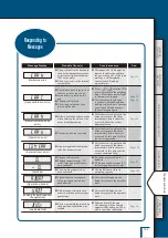 Предварительный просмотр 137 страницы Shimadzu TW223L Instruction Manual