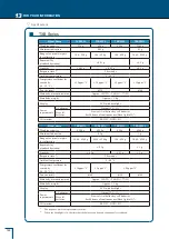 Предварительный просмотр 146 страницы Shimadzu TW223L Instruction Manual