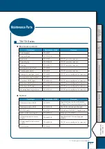 Предварительный просмотр 147 страницы Shimadzu TW223L Instruction Manual