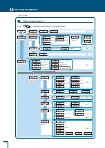 Предварительный просмотр 152 страницы Shimadzu TW223L Instruction Manual