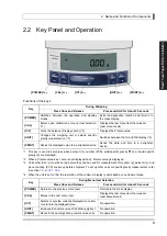 Preview for 12 page of Shimadzu UW2200H Instruction Manual