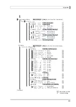 Preview for 90 page of Shimadzu UW2200H Instruction Manual