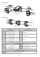 Предварительный просмотр 14 страницы Shimano Steps E8000 Series User Manual