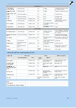 Preview for 229 page of Shimano EDISON COMP I-12 Original Operating Instructions