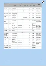 Preview for 231 page of Shimano EDISON COMP I-12 Original Operating Instructions