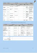 Preview for 232 page of Shimano EDISON COMP I-12 Original Operating Instructions