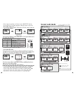 Предварительный просмотр 14 страницы Shimano FlightDeck SC-7900 Service Instructions Manual