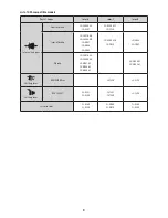 Preview for 3 page of Shimano Nexus Inter-5 Dealer'S Manual