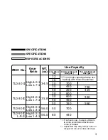 Предварительный просмотр 3 страницы Shimano TLD-20 II Instruction Manual