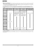 Preview for 7 page of Shimano XTR Di2 Dealer'S Manual