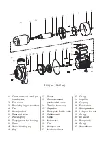 Предварительный просмотр 8 страницы SHIMGE 2SGP Service Manual