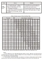 Preview for 17 page of SHIMGE QJD Series Service Manual