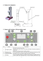 Предварительный просмотр 6 страницы Shimpo FGS-100VC Operation Manual