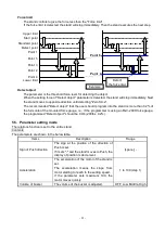 Предварительный просмотр 25 страницы Shimpo FGS-100VC Operation Manual