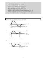 Preview for 16 page of Shimpo FGV Series Instruction Manual