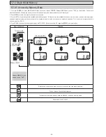 Preview for 21 page of Shimpo FGV Series Instruction Manual