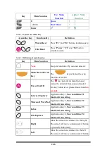 Preview for 34 page of Shin Chuan Computer SC700 User Manual