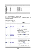 Preview for 36 page of Shin Chuan Computer SC700 User Manual