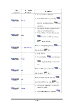 Preview for 38 page of Shin Chuan Computer SC700 User Manual