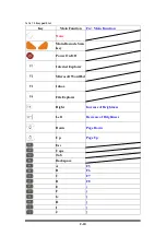 Preview for 42 page of Shin Chuan Computer SC700 User Manual