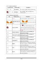 Preview for 44 page of Shin Chuan Computer SC700 User Manual