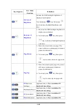 Preview for 46 page of Shin Chuan Computer SC700 User Manual