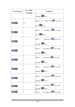 Preview for 48 page of Shin Chuan Computer SC700 User Manual