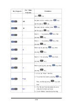 Preview for 49 page of Shin Chuan Computer SC700 User Manual