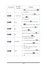 Preview for 50 page of Shin Chuan Computer SC700 User Manual