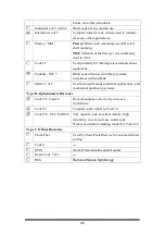 Preview for 65 page of Shin Chuan Computer SC700 User Manual