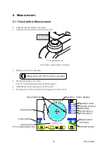 Preview for 20 page of Shin-Nippon SLM-5000 Operation Manual