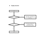 Предварительный просмотр 7 страницы Shinco DVD-2610 Service Manual