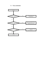 Предварительный просмотр 12 страницы Shinco DVD-2610 Service Manual