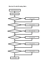 Preview for 5 page of Shinco DVD-8320 Service Manual