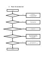 Preview for 6 page of Shinco DVD-8320 Service Manual