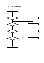 Preview for 9 page of Shinco DVD-8320 Service Manual