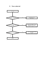 Preview for 12 page of Shinco DVD-8320 Service Manual