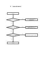 Preview for 13 page of Shinco DVD-8320 Service Manual