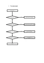 Preview for 14 page of Shinco DVD-8320 Service Manual