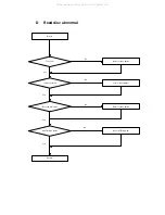 Предварительный просмотр 9 страницы Shinco DVP-8830 Service Manual