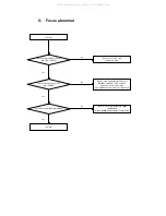 Предварительный просмотр 12 страницы Shinco DVP-8830 Service Manual