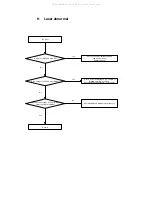 Предварительный просмотр 13 страницы Shinco DVP-8830 Service Manual